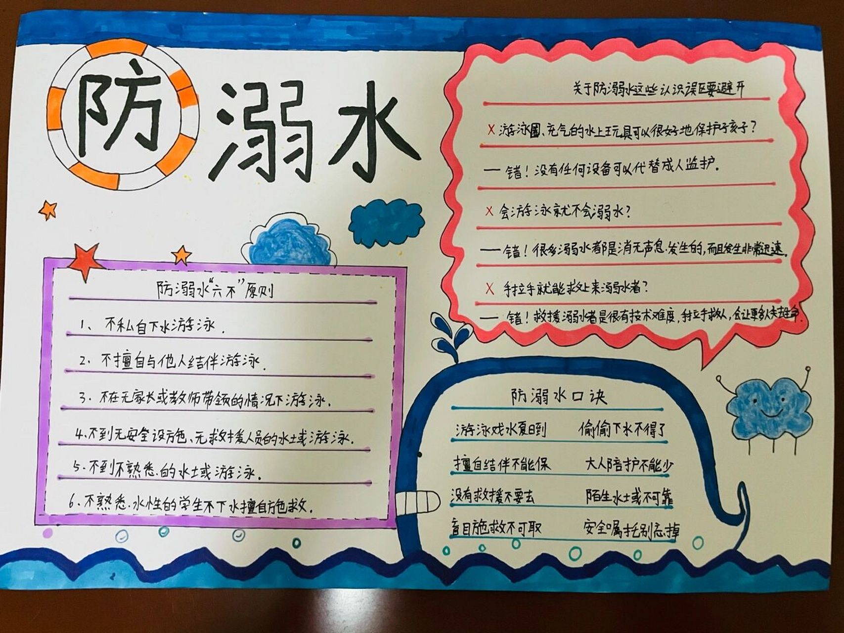 更多的是家校防溺水安全教育的缺失,今天做了一个简易版防溺水手抄报