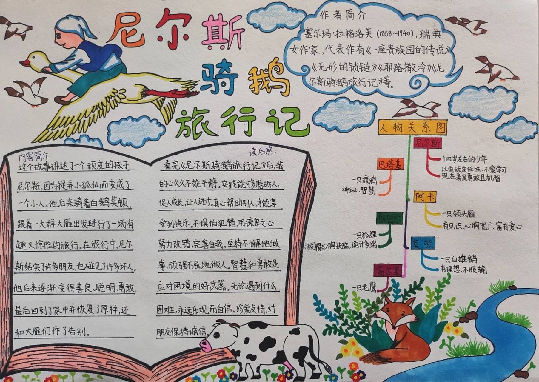 《尼尔斯骑鹅旅行记》 读书推荐 手抄报  读书推荐