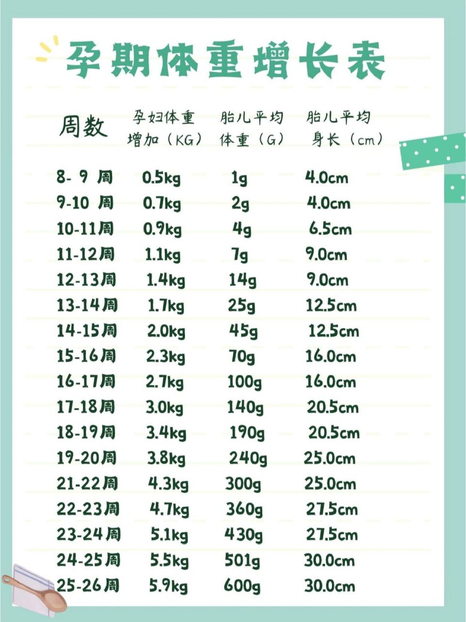 孕期胎儿体重计算公式(孕期胎儿体重计算公式图)-第1张图片-鲸幼网