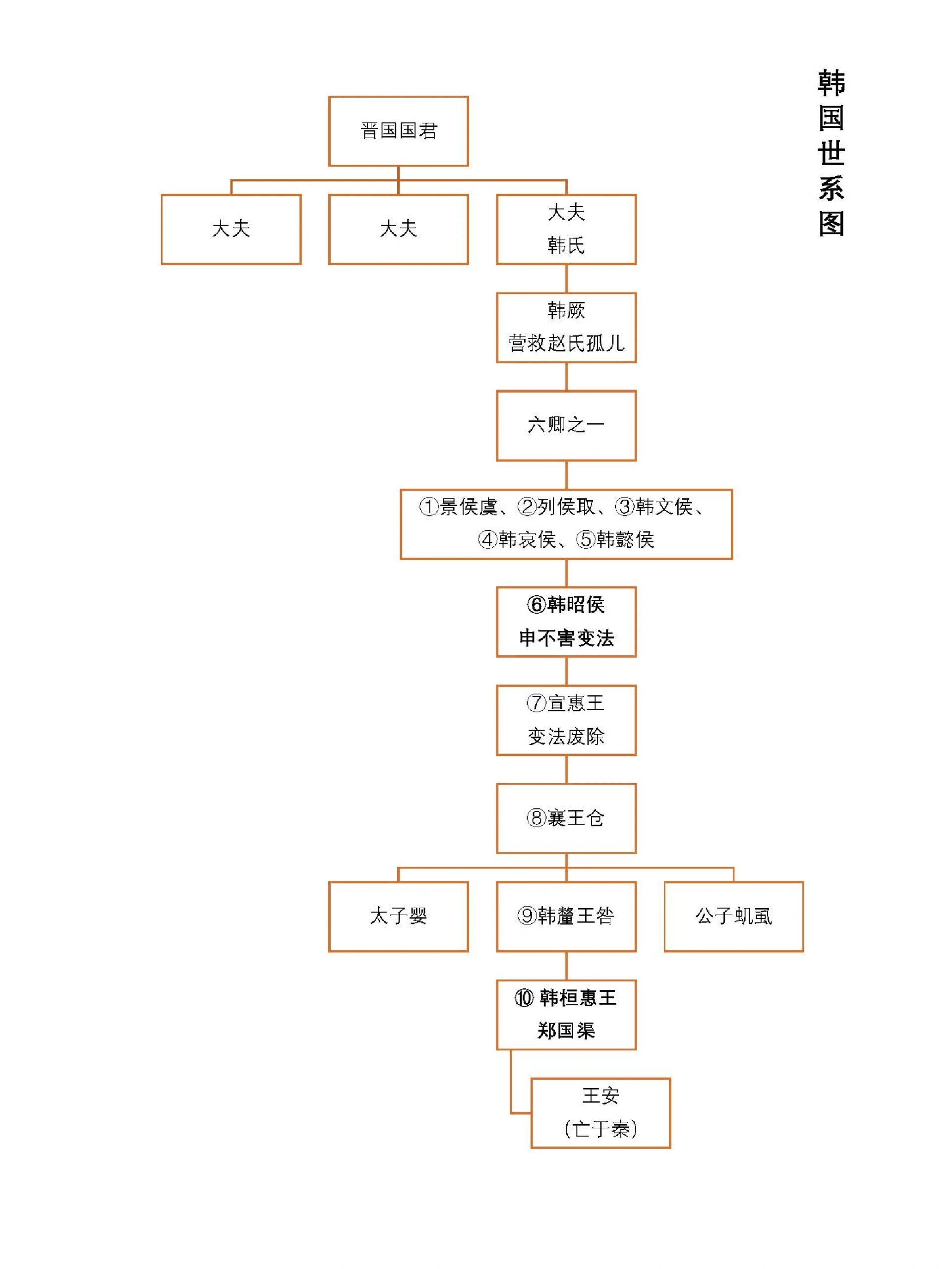 范进人物关系图图片