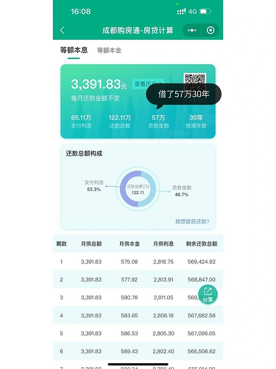 提前结清部分房贷,缩短年限和减少月供哪个更好?
