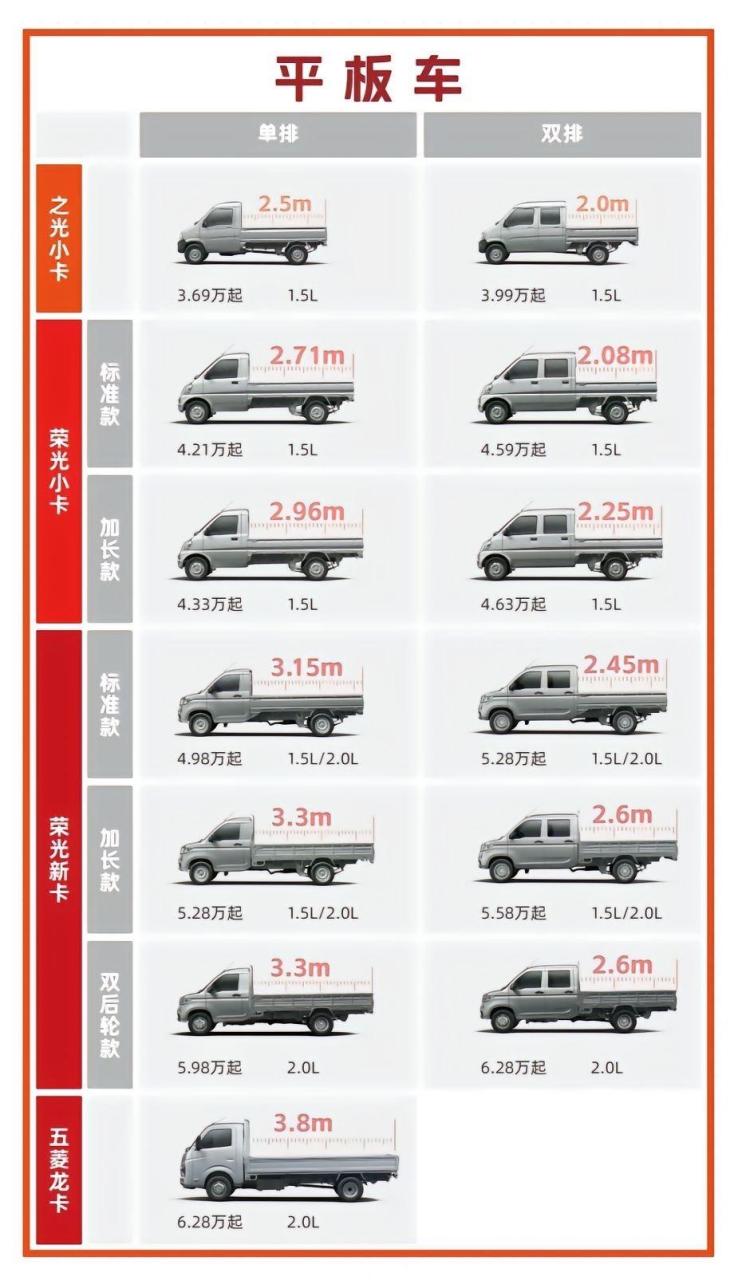 五菱小货车价格表新车图片