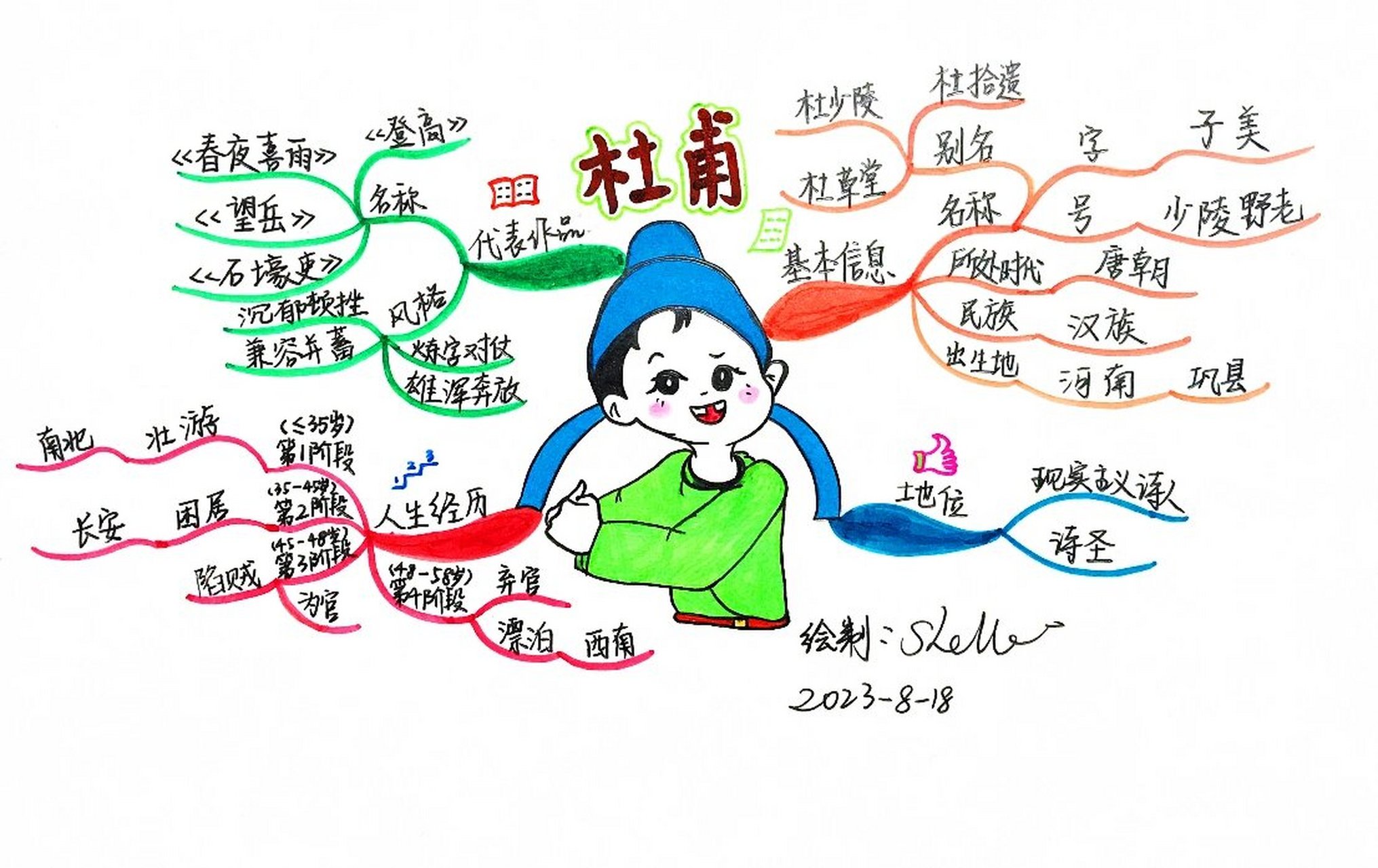 手绘思维导图:诗圣-杜甫 用思维导图来介绍一下小杜吧!