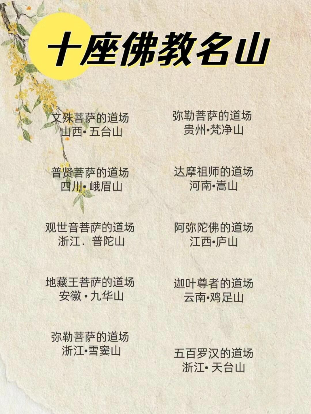 佛教名山对应菩萨图片