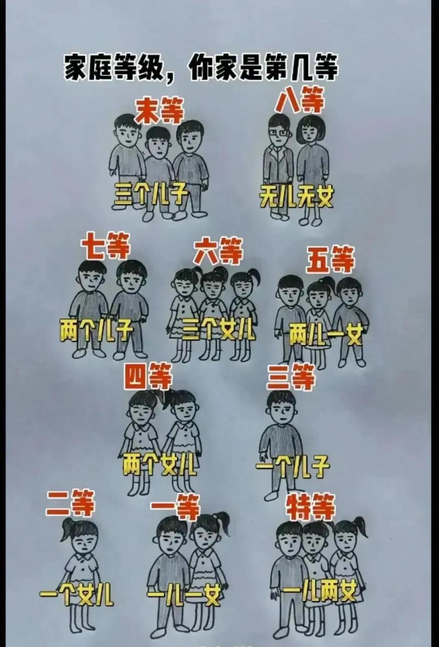 家庭等级来了,你家是几等?