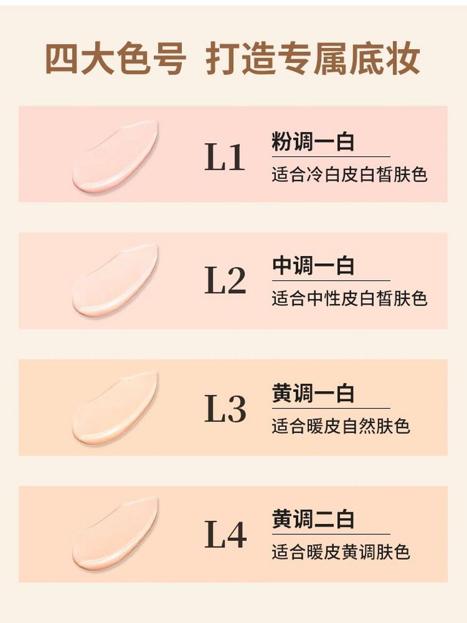 nars超方瓶粉底液如何选色号7101  l2适合绝大多数的白皙肤色,不