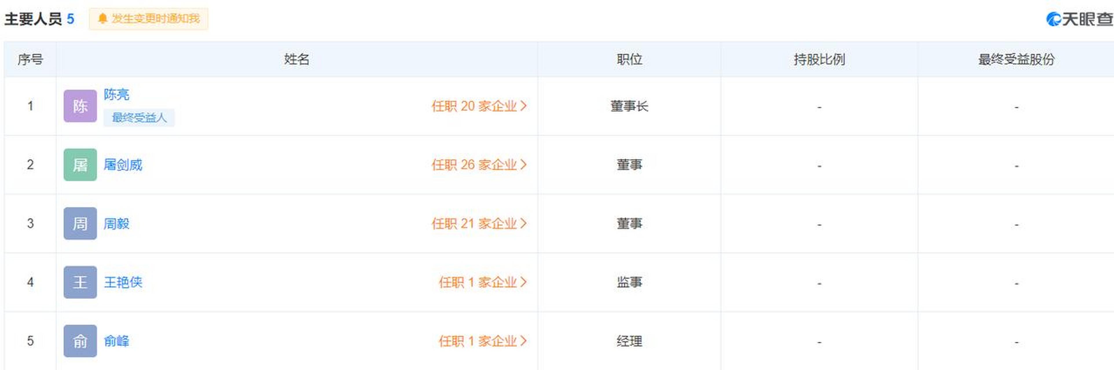 【陈亮接任杭州支付宝董事长 】4月30日,据天眼查显示,支付宝(杭州)