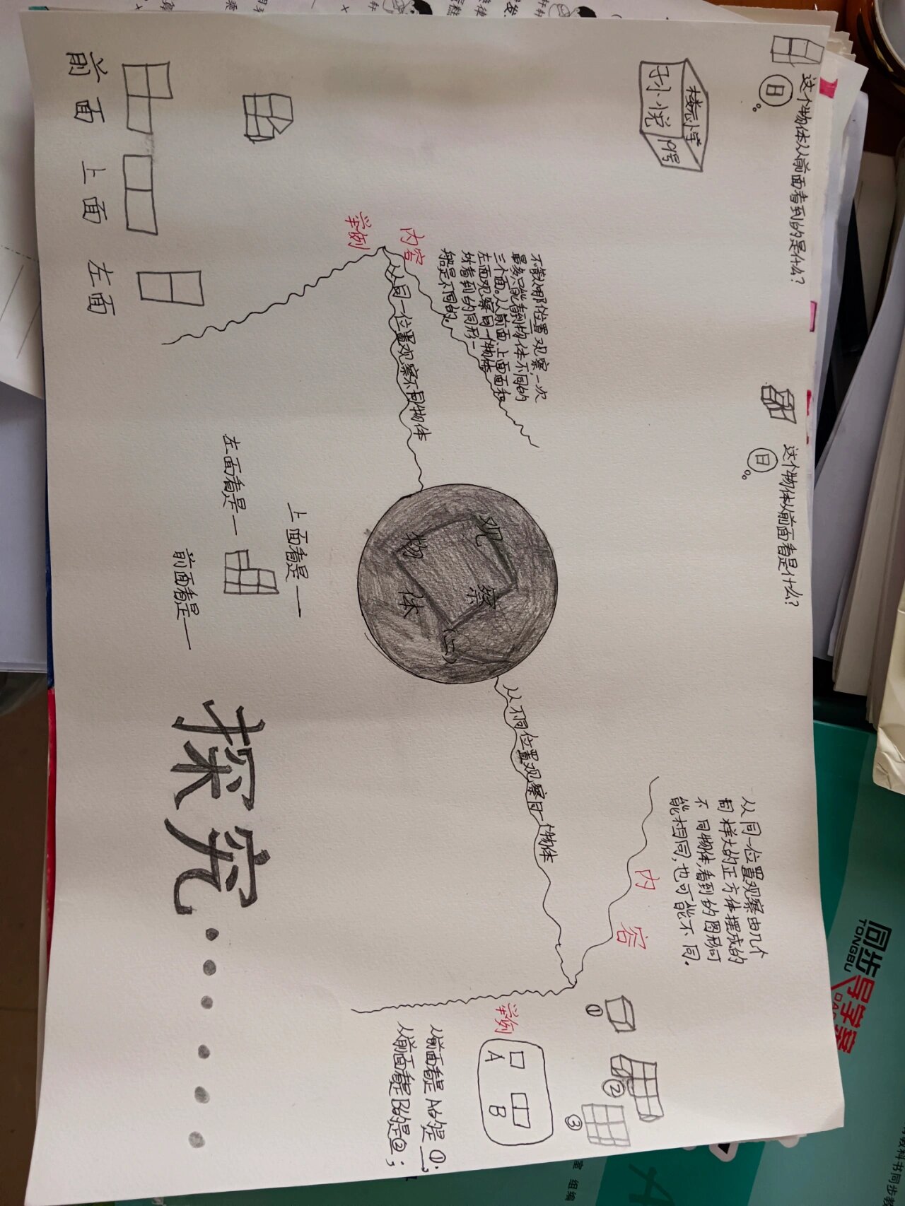 人教数学四数下第二单元《观察物体》思维导图