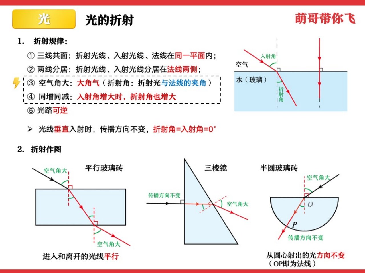 光的折射10个例子图片