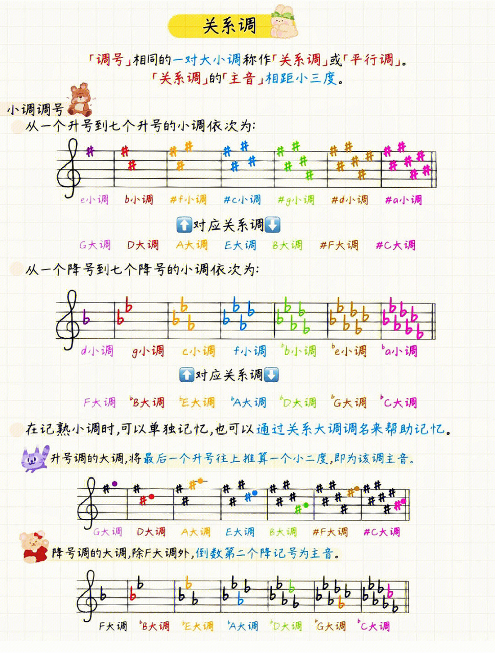 大小调关系及音阶图! 赶紧收藏!赶紧收藏! 有关于大小调的干货喔!