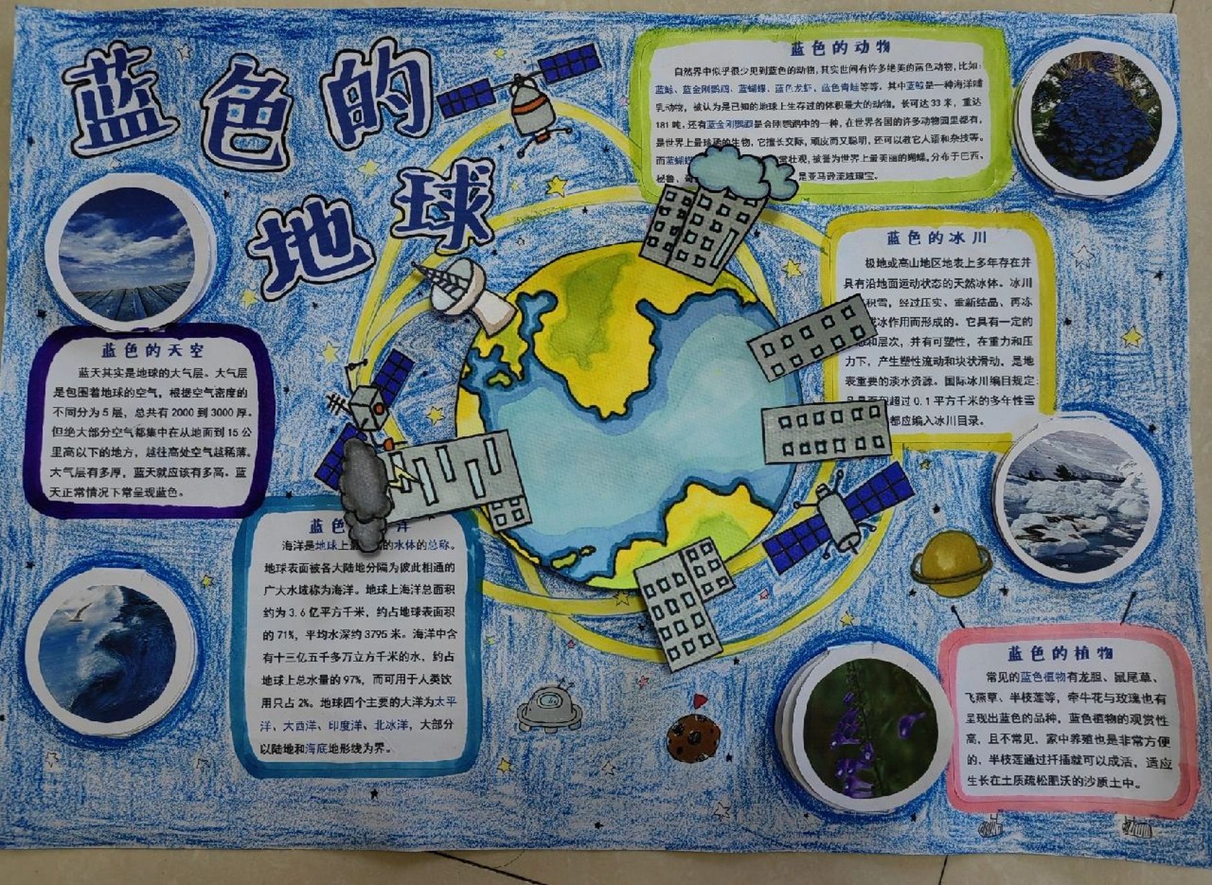 科学海报,关于地球 三年级暑假 科学海报,关于地球 蓝色的地球