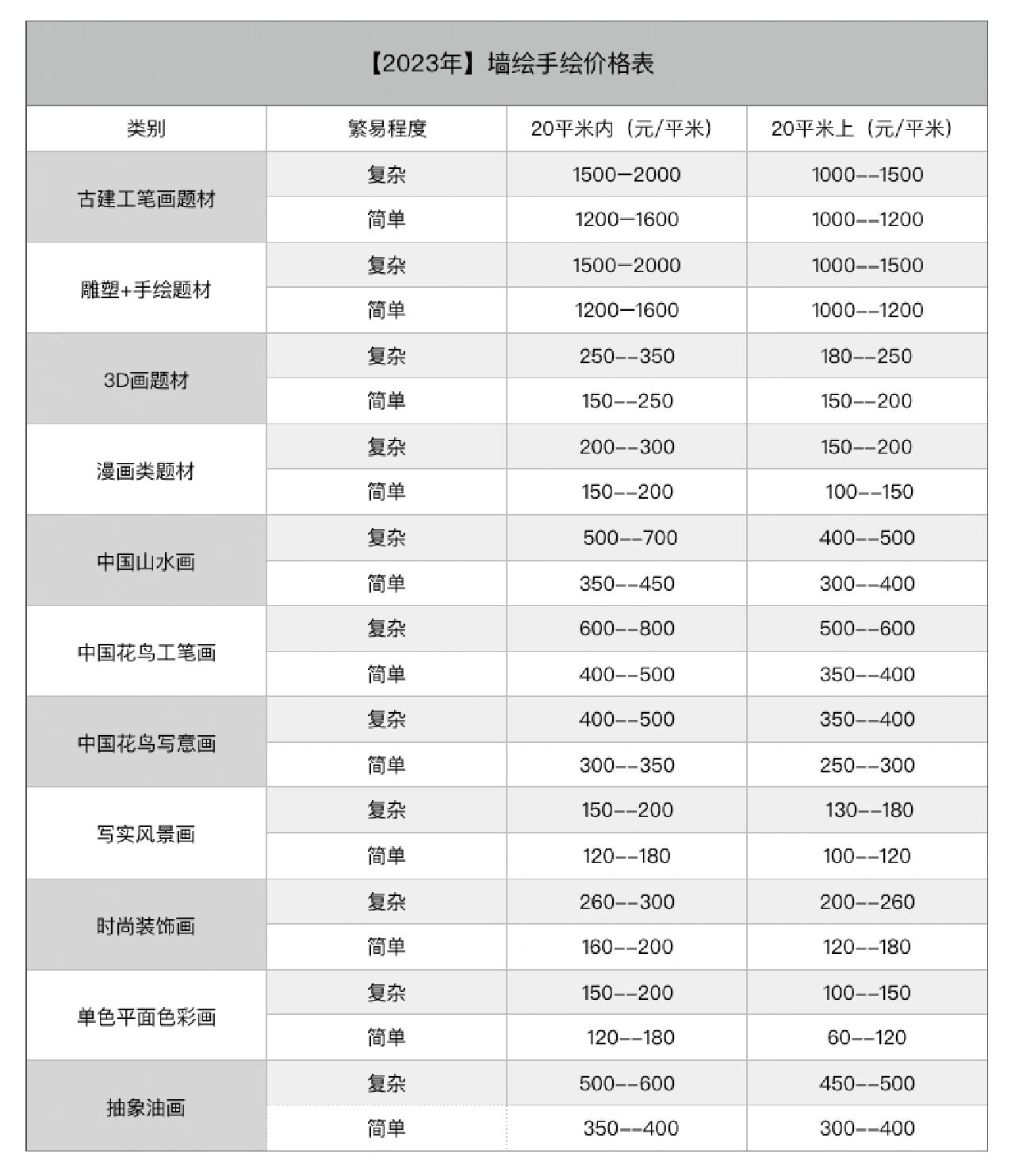 2,画什么类型的墙绘更适合你家? 3,怎么学会画墙绘?