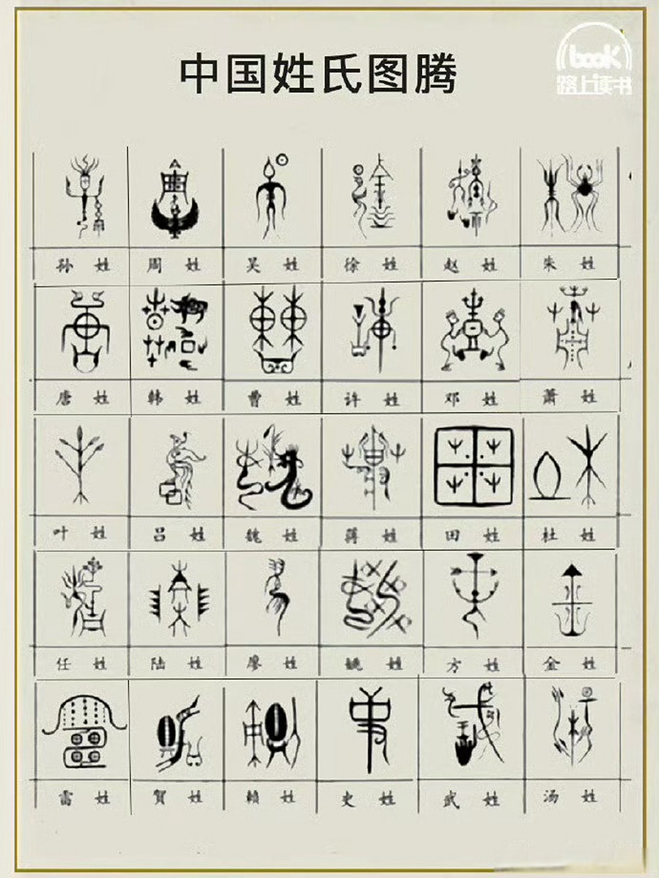 上古八大姓与中国姓氏演变.