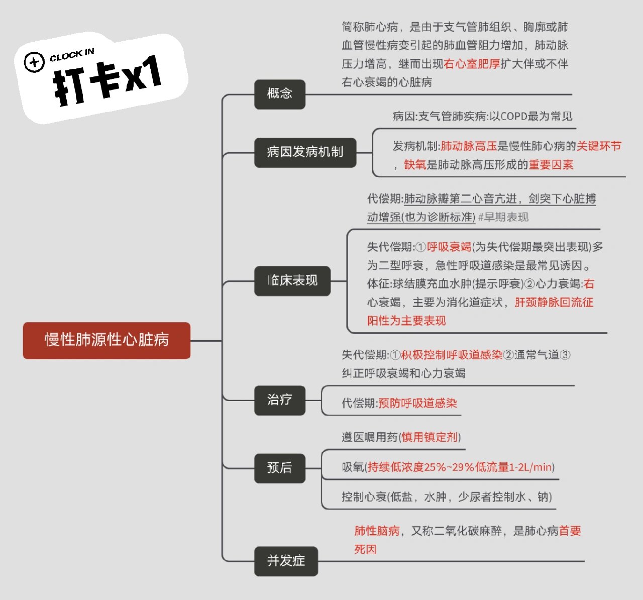 慢性肺源性心脏病思维导图来啦!