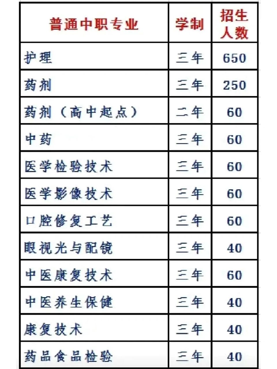 300分就能读的卫校湛江卫校 广东省湛江卫生学校创建于1949年3月,是