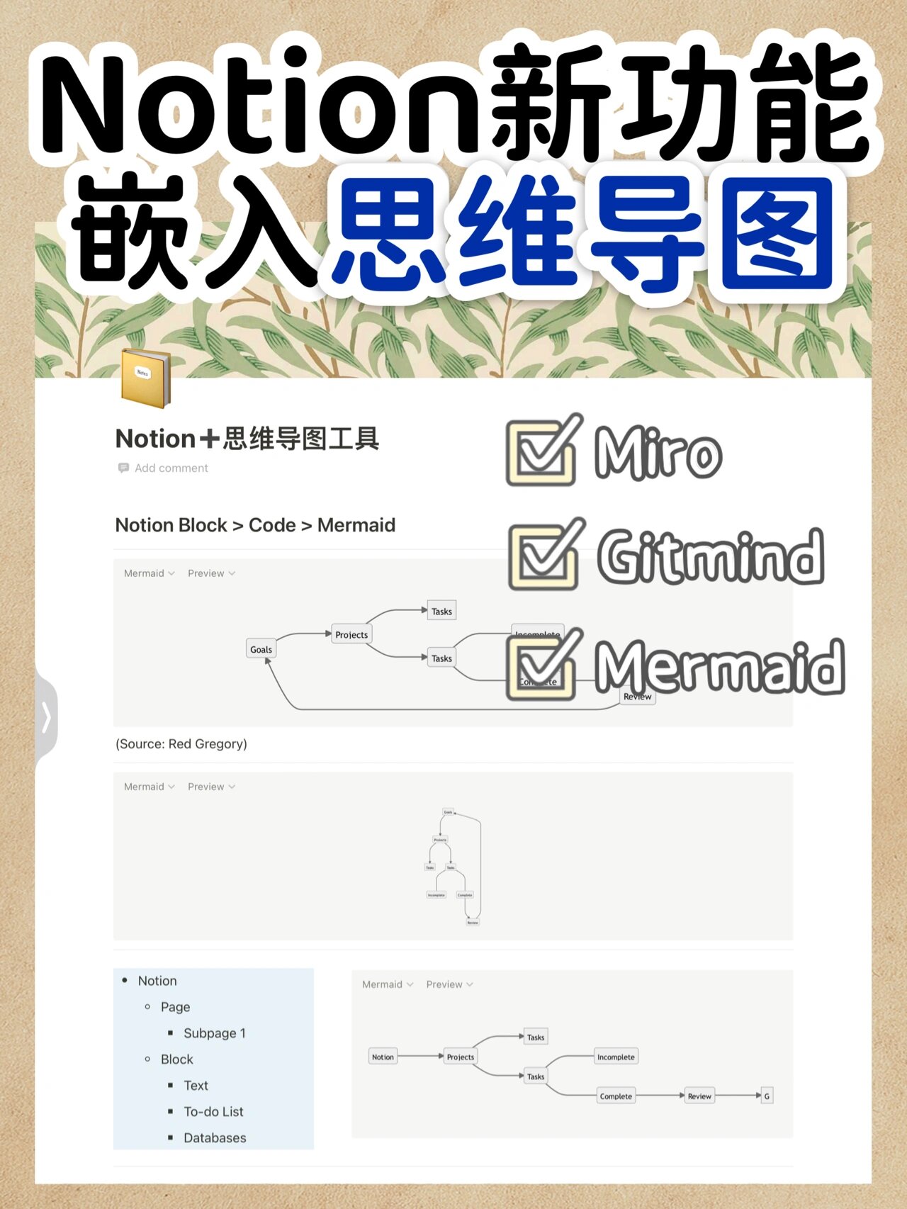 1⃣️嵌入gitmind 首先登陆网页版的gitmind或者