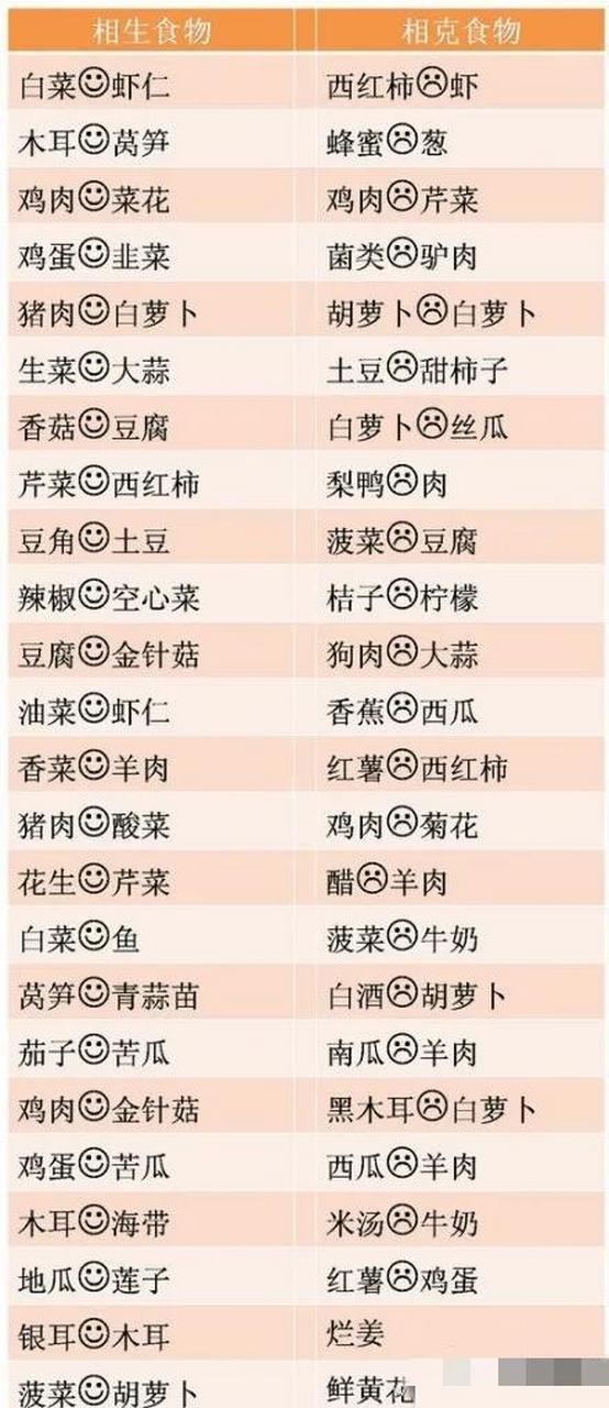 食物"相生""相克"表