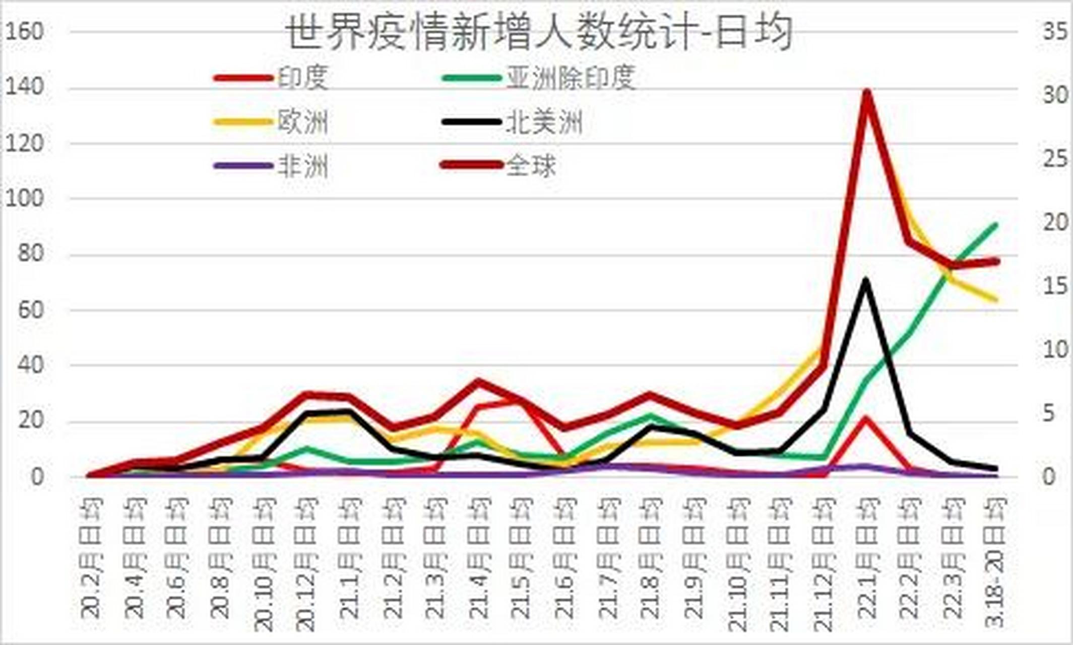  疫情能持续到2022年吗现在(疫情能持续到2022年吗现在怎么样)