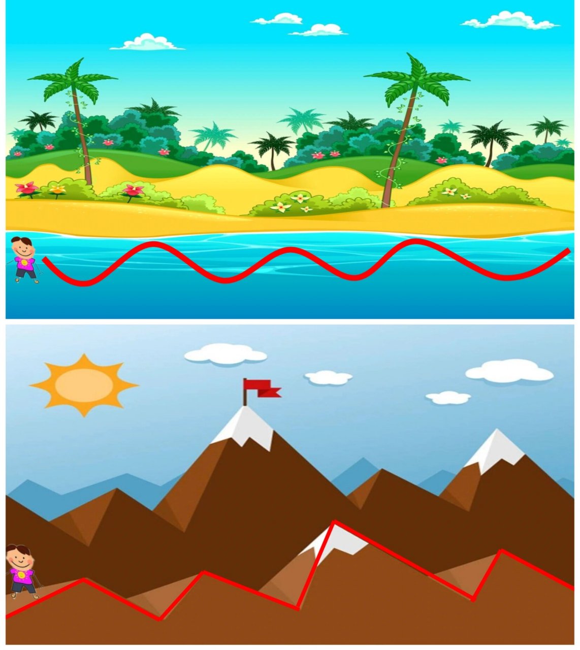 《线条宝宝去旅行》 90活动目标: 1,联系生活经验,体验线条去旅行