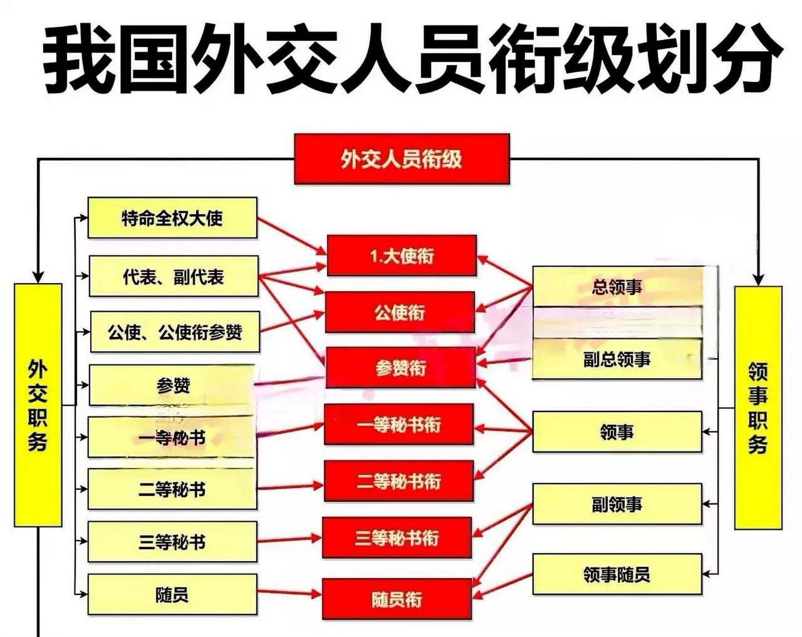 大使什么级别?我国有17位副部级大使