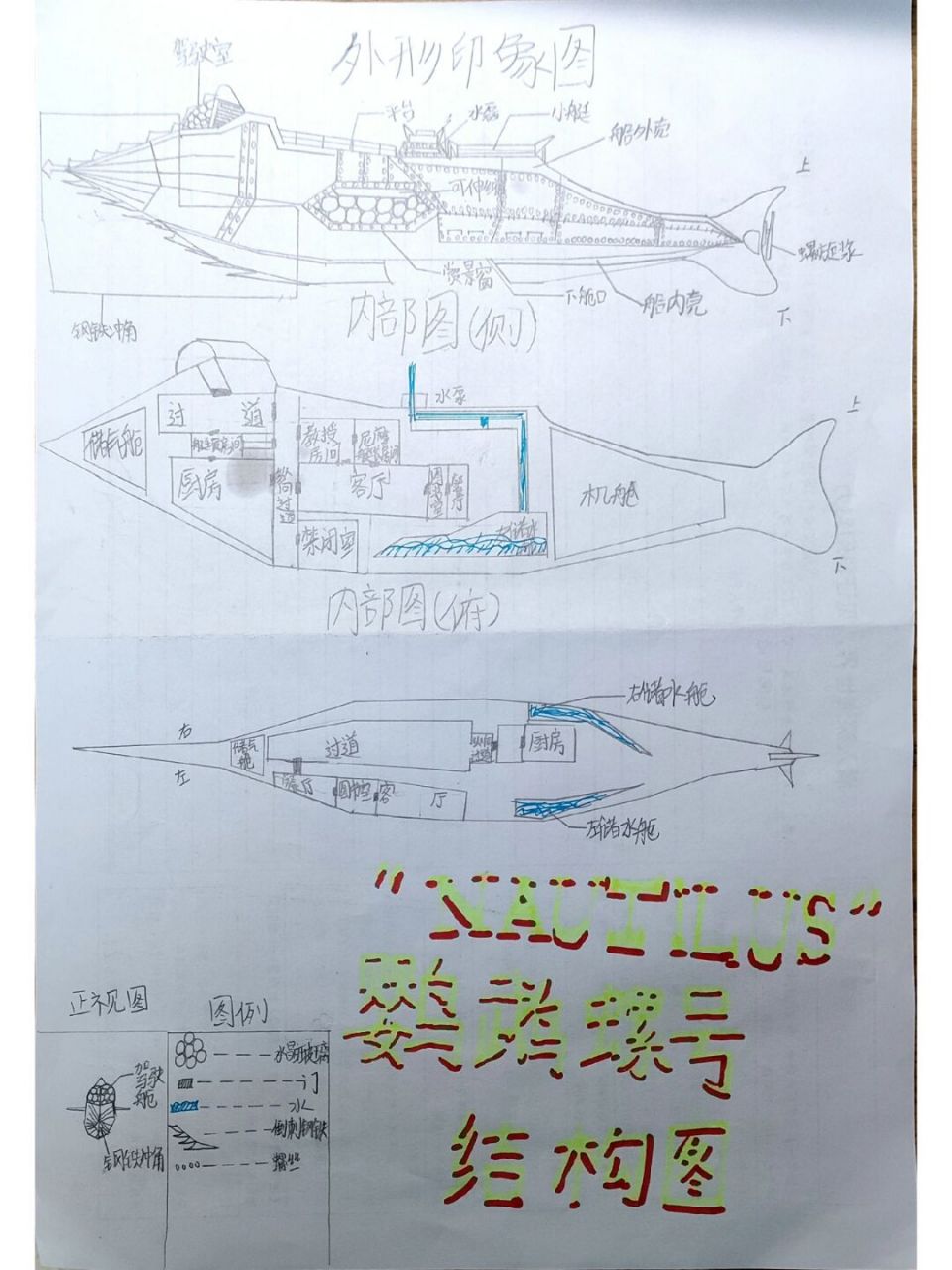 none 诺第留斯号(鹦鹉螺号)结构!福利来啦