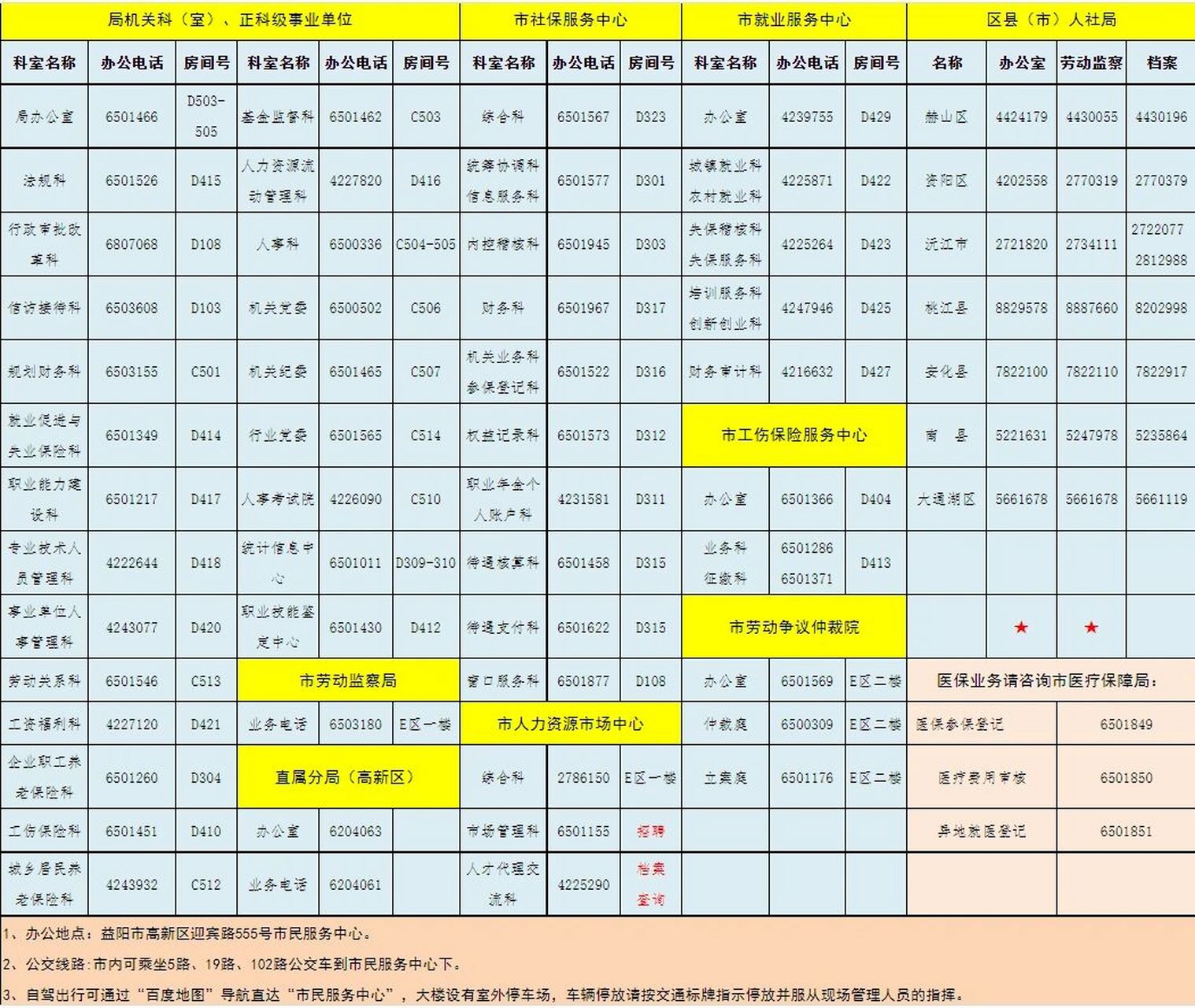 益阳市人力资源和社会保障局常用电话号码表 如图,益阳市人力资源和