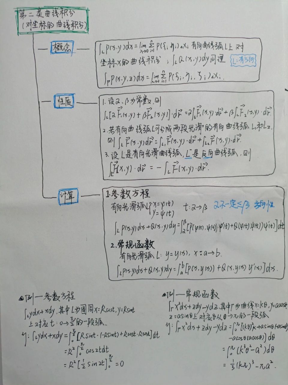 高等数学第十一章思维导图 曲线积分和曲面积分
