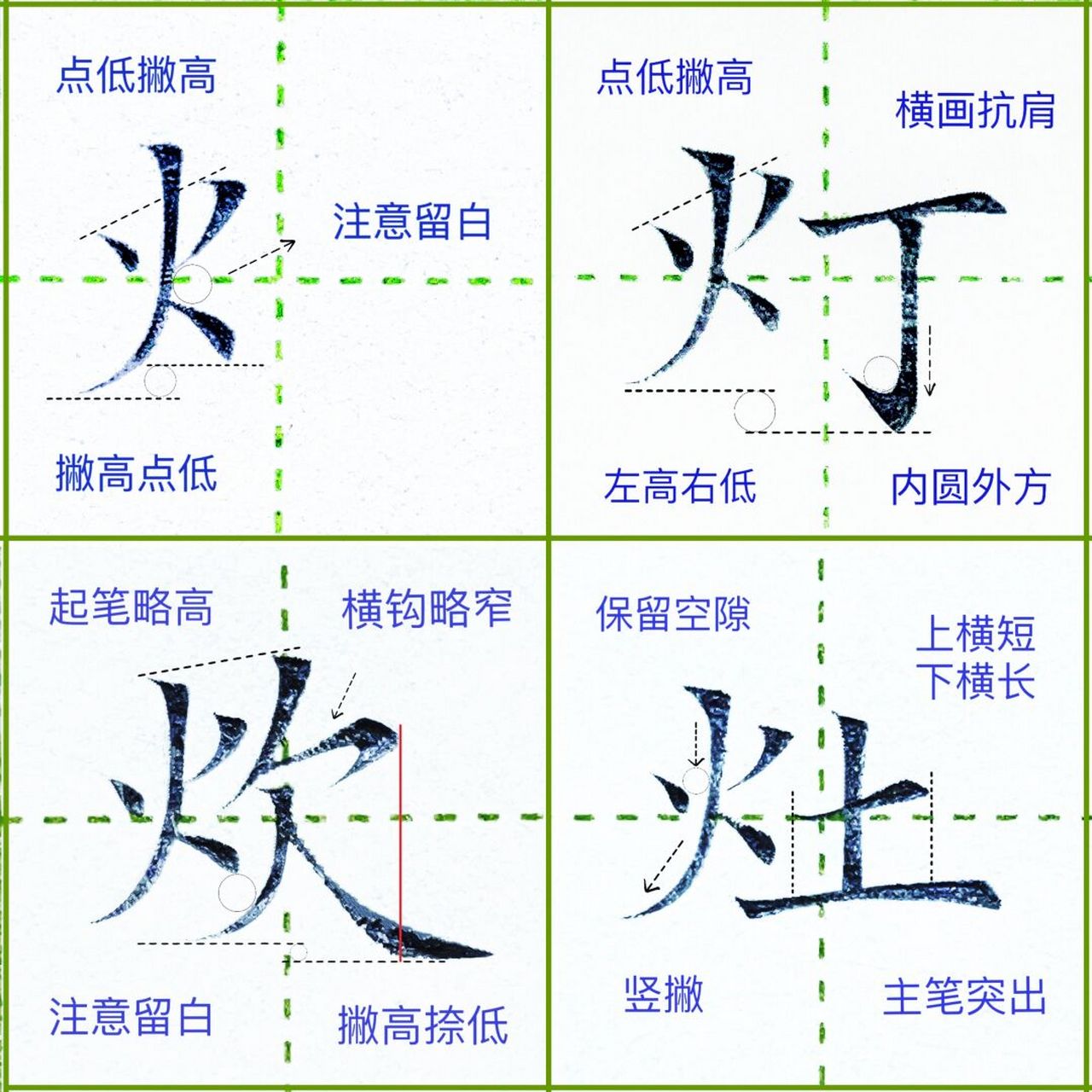 硬笔偏旁部首:火字旁 火字旁注意7215: 1.两点呼应但末端不连 2.