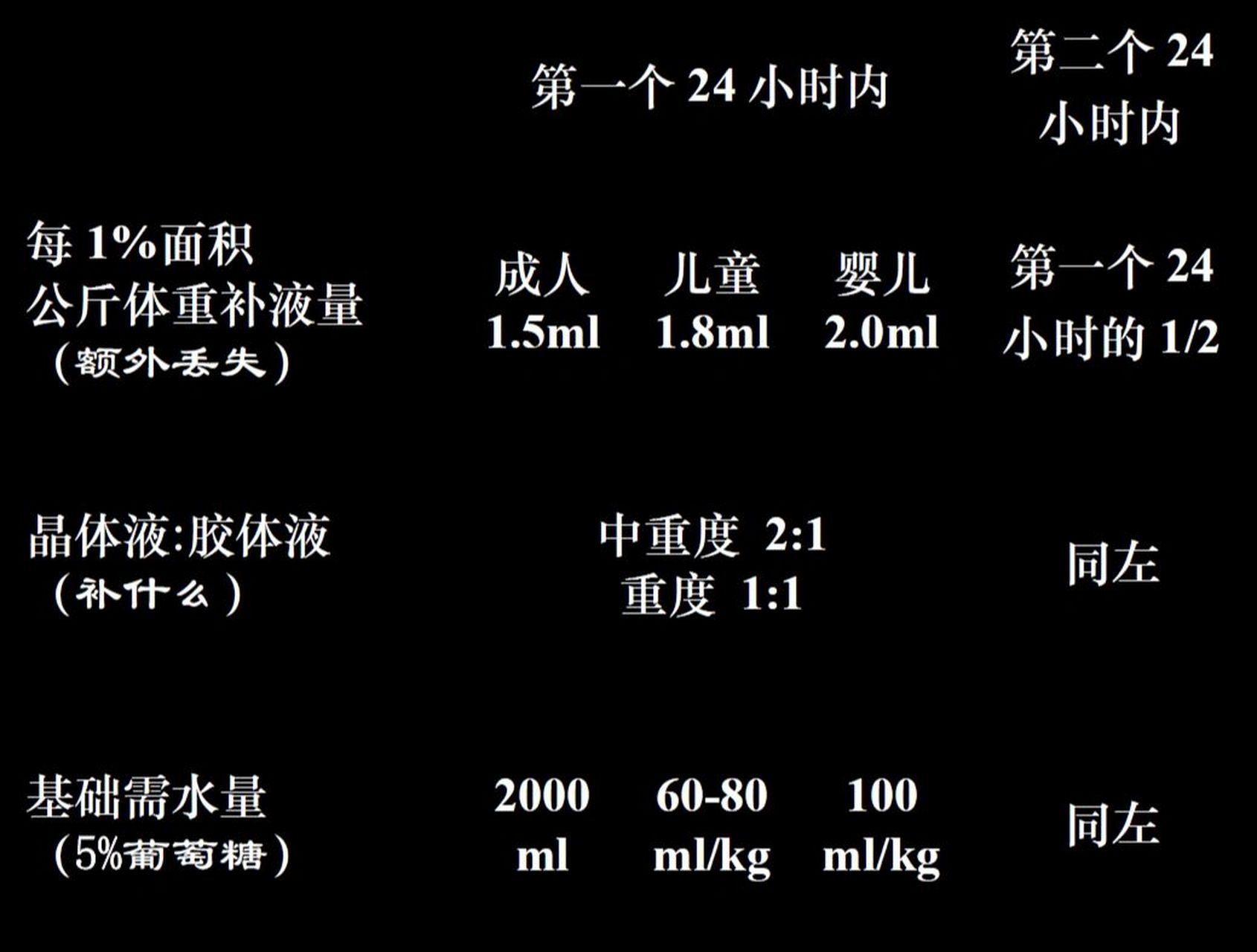 燒傷的臨床表現,程度分級,補液治療 燒傷泛指由熱力(如火焰,熱液,熱