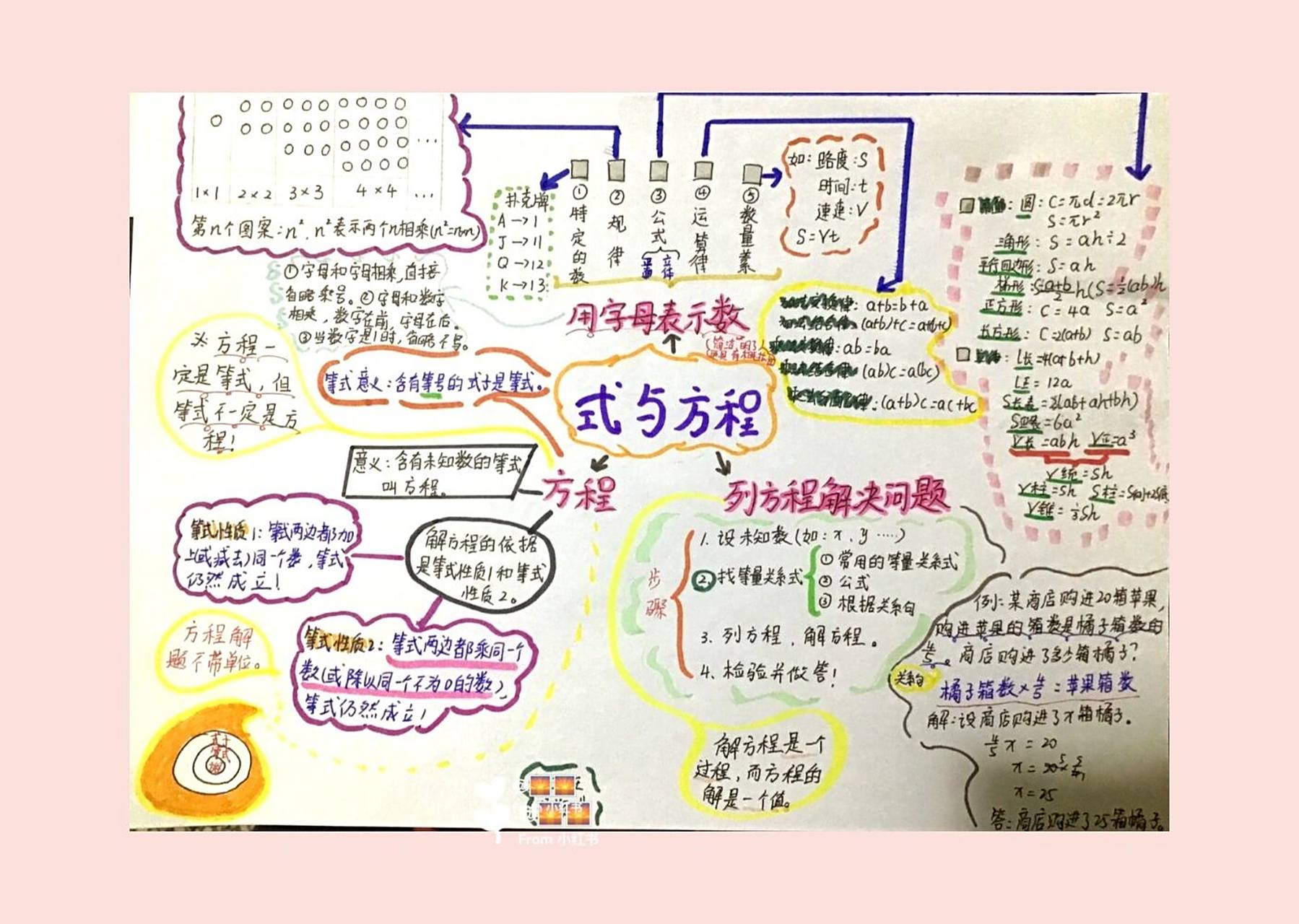 式与方程思维导图  小学六年级数学期末复习式与方程比例