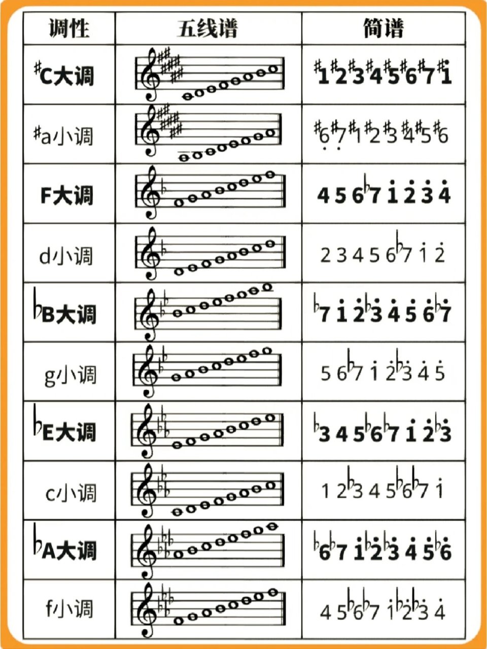 d大调音阶小提琴图片