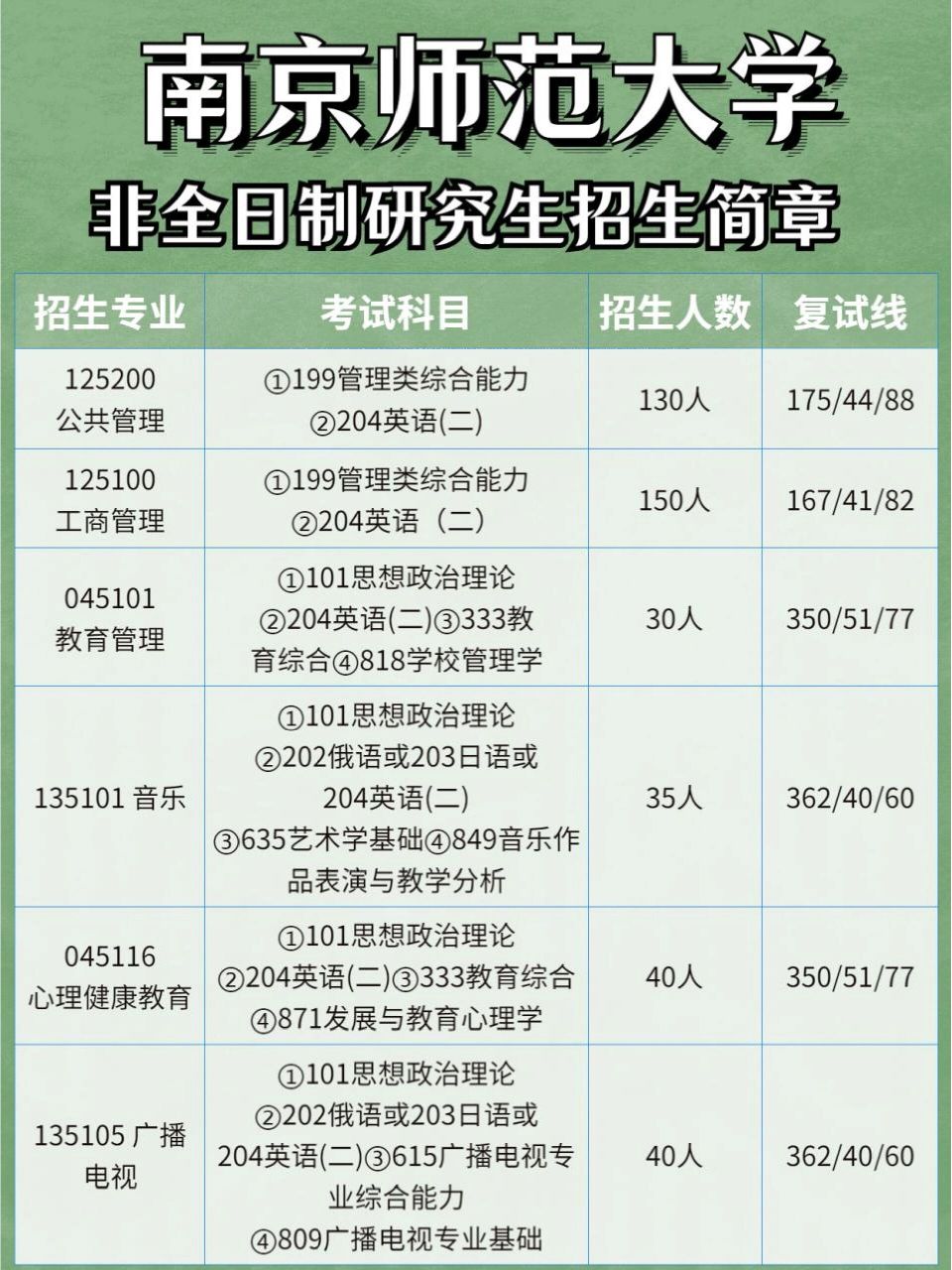 南京师范大学非全日制研究生招生简章双证南 南师大非全日制研究生