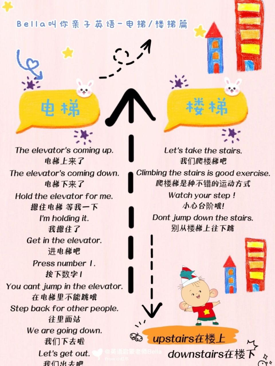 bella教你亲子英语-电梯/楼梯篇 今天是关于电梯和楼梯相关的口语句子