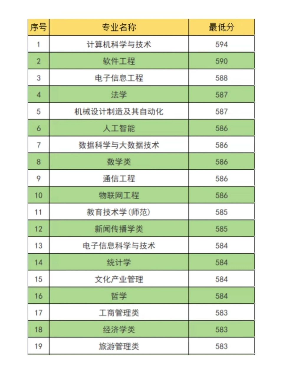 湖南师范大学 分数线图片