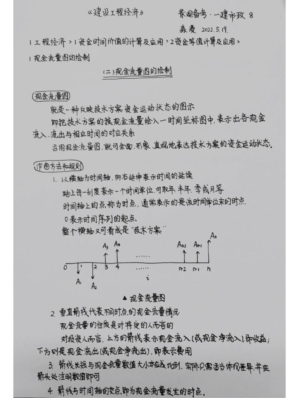 如何绘制现金流量图图片