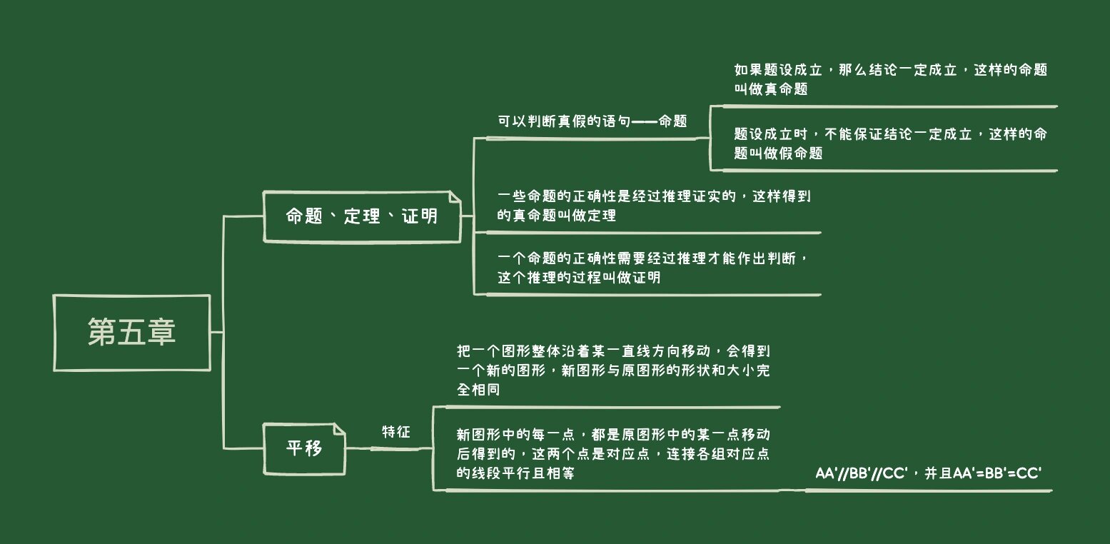 初中数学第五章相交线与平行线思维导图