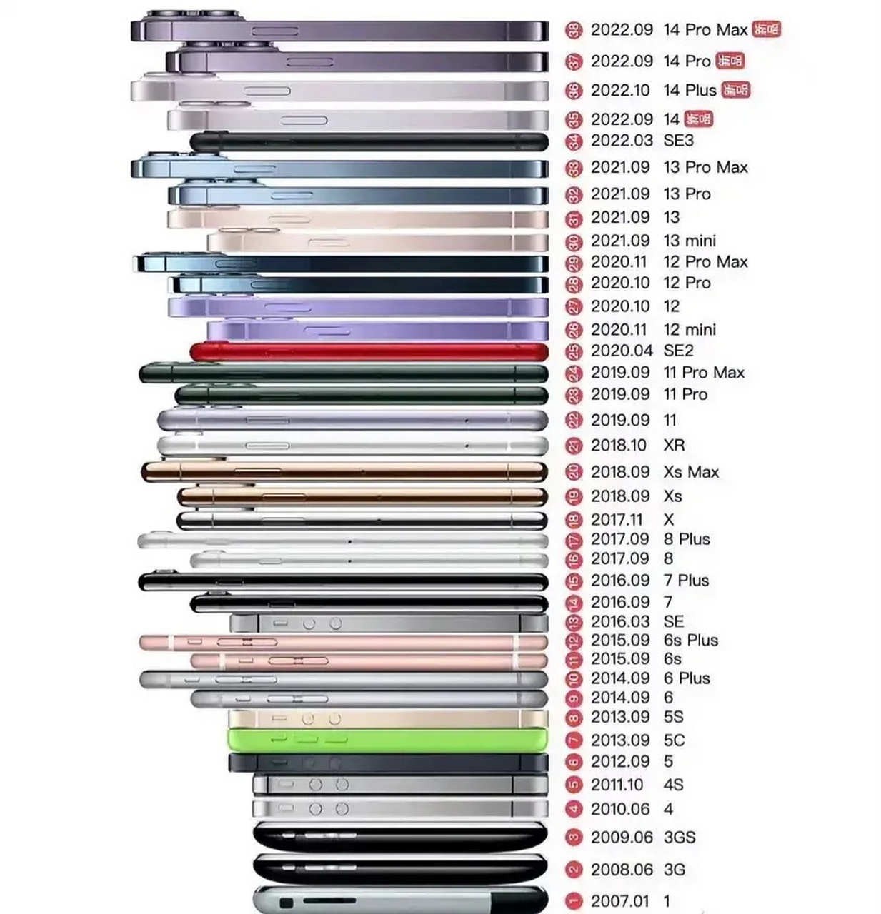 iphone历代产品图片