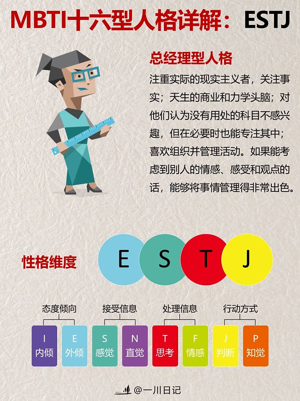 estj总经理型人格:注重实际的现实主义者,关注事实;天生的商业和力学
