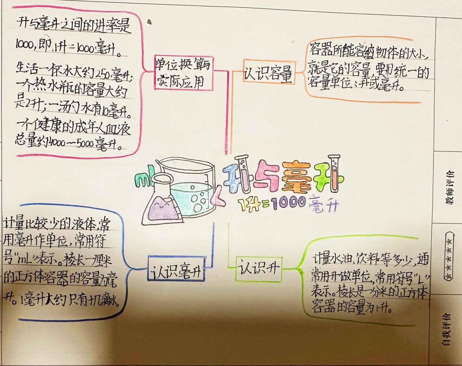 升和毫升思维导图图片图片