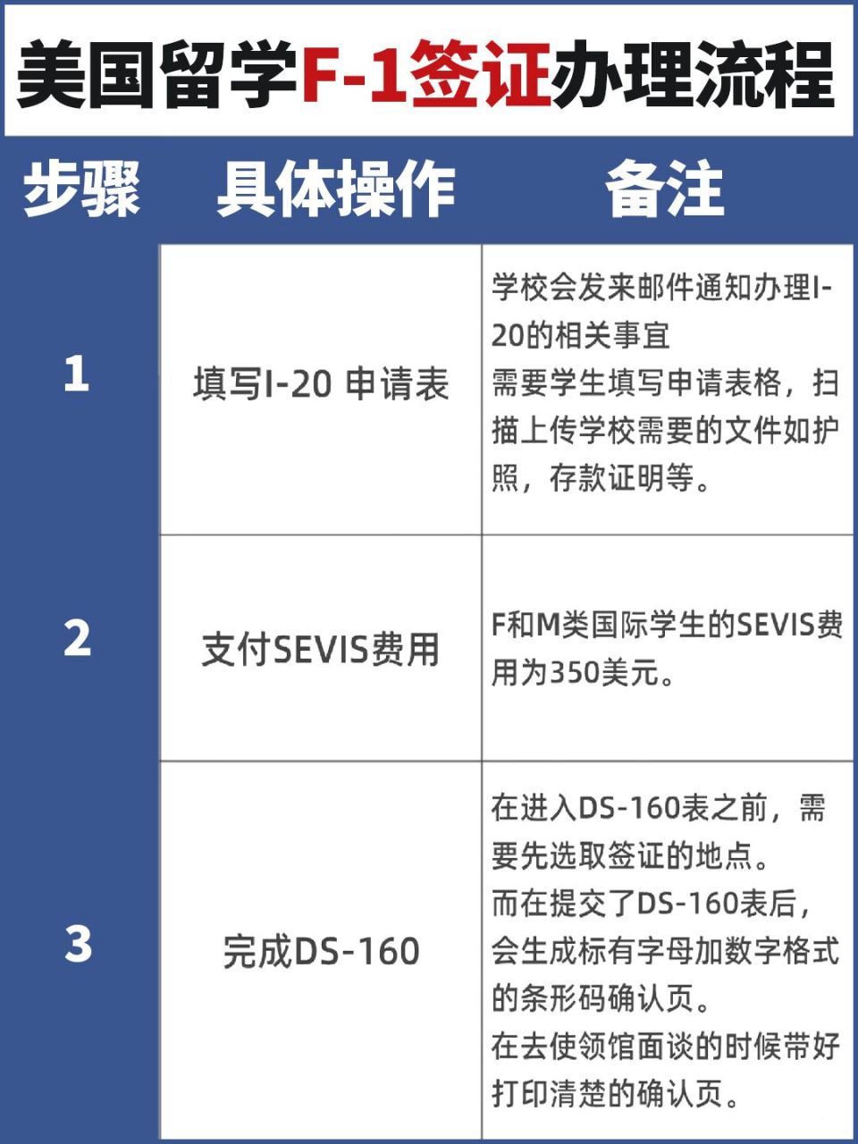 赴美留学准备多少钱(赴日留学费用花多少钱)