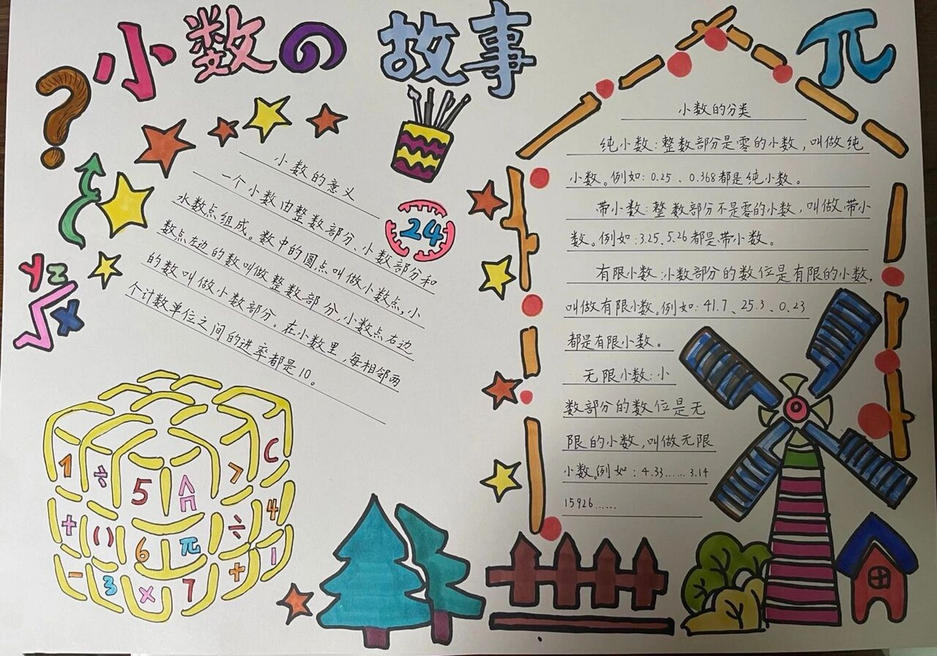 手抄报——小数的故事