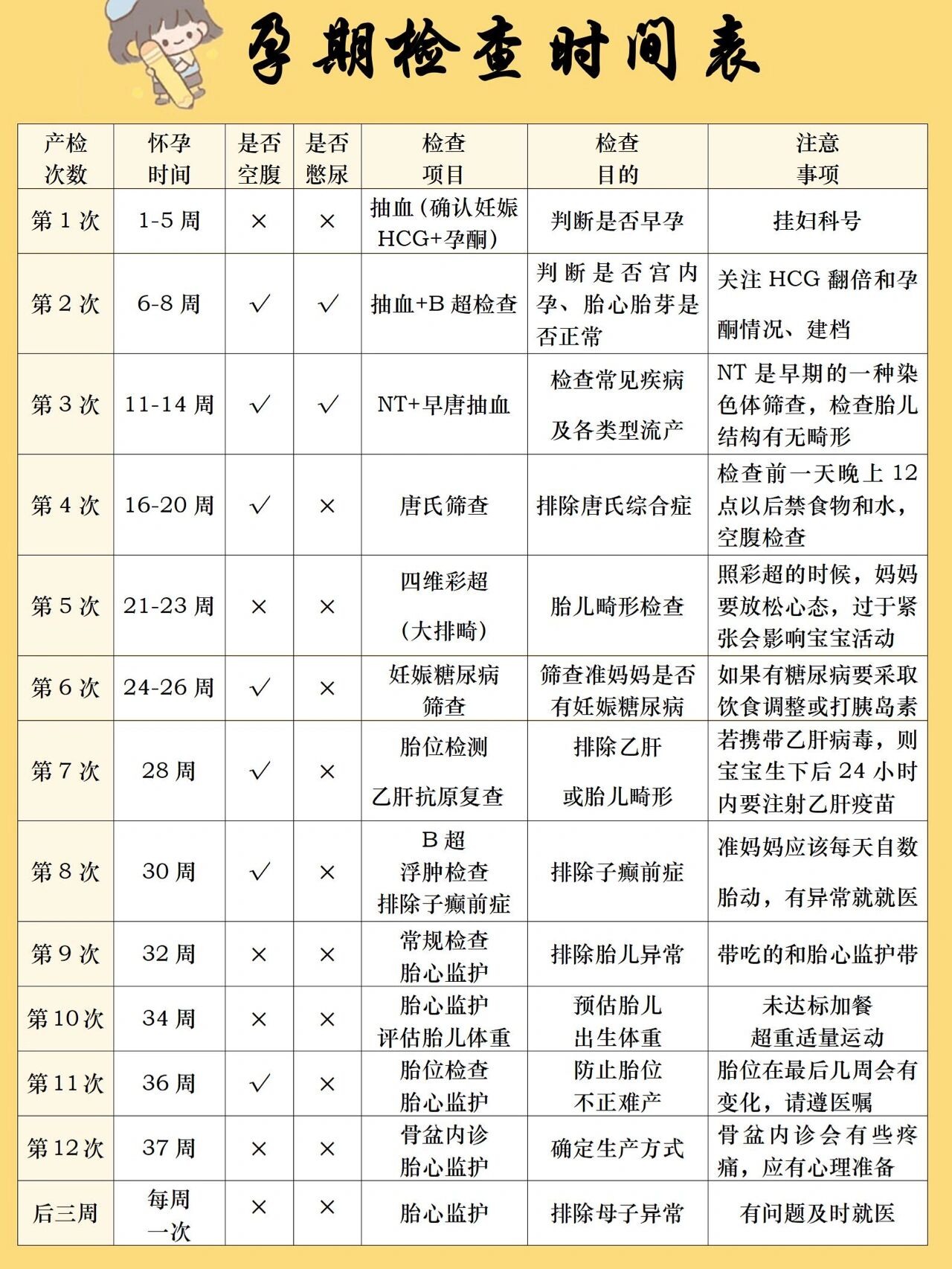 关于友谊医院预约检查陪诊挂号孕妇孕期健康指导，产检更安心的信息