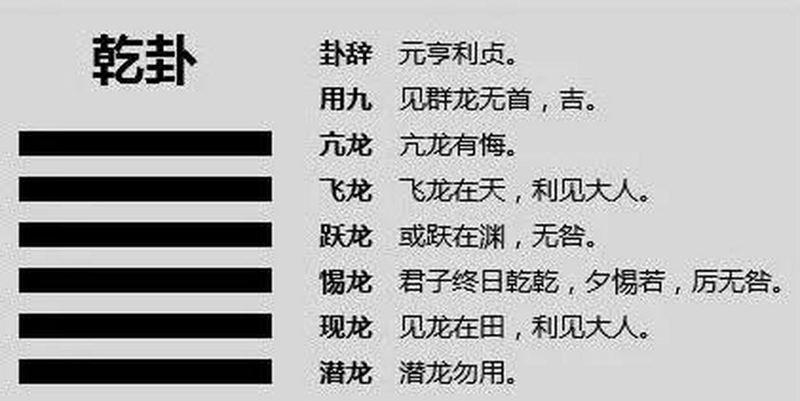 白话易经 乾卦,上下卦皆由"乾"组成,卦形作,乾从形上讲象征"天"