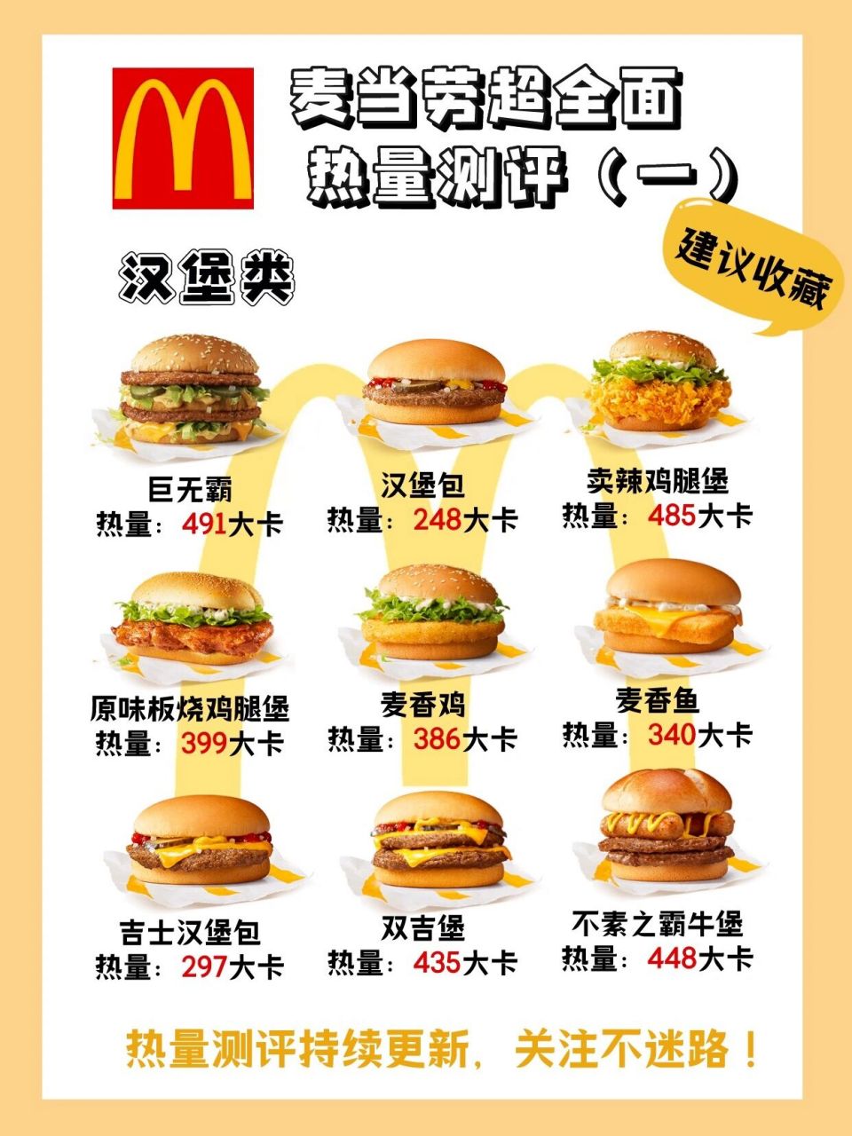 超全面麦当劳热量表,汉堡最高1092大卡!