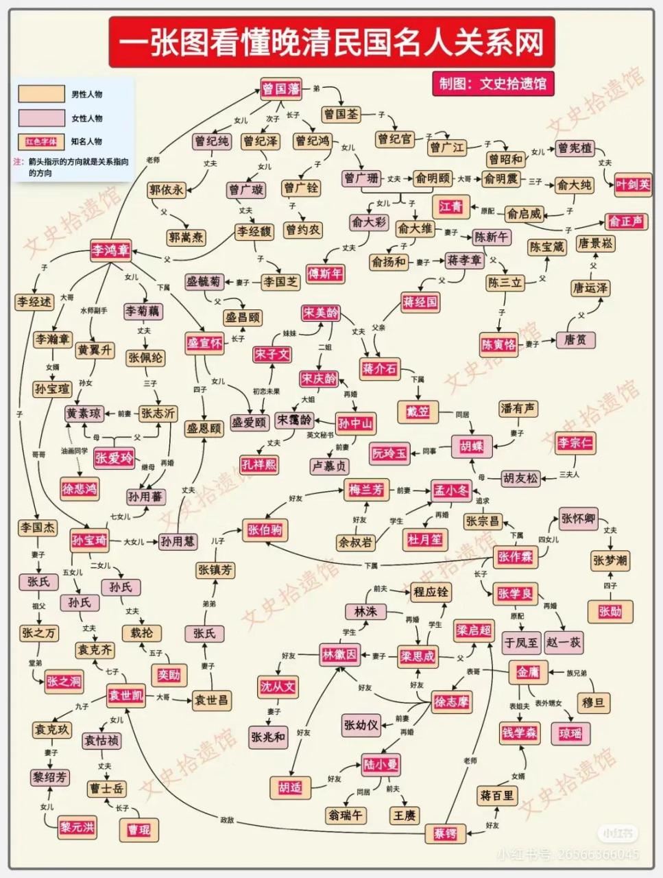 曾国藩家族名人关系网图片