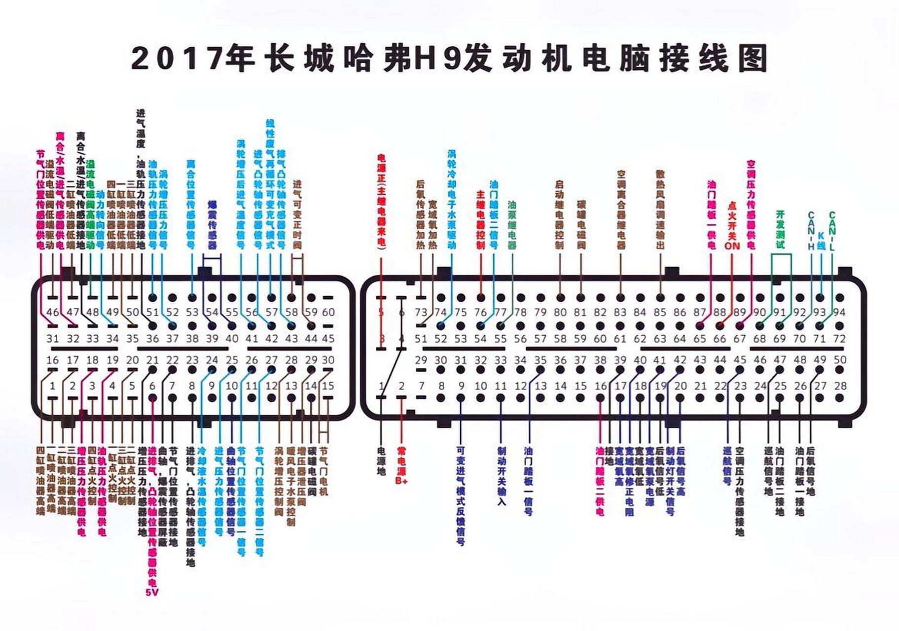 2017年发动机电脑板接线图