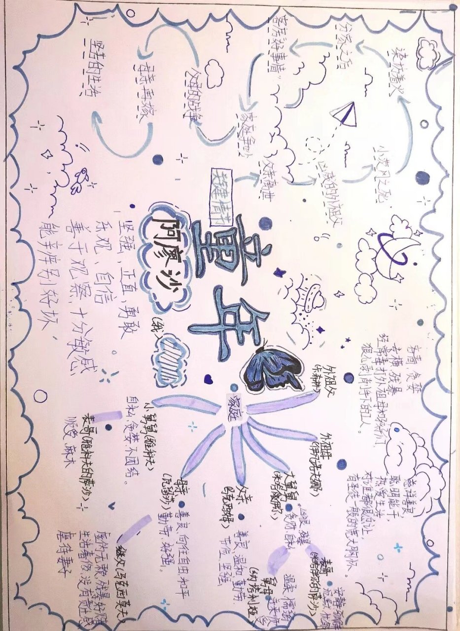 童年思维导图