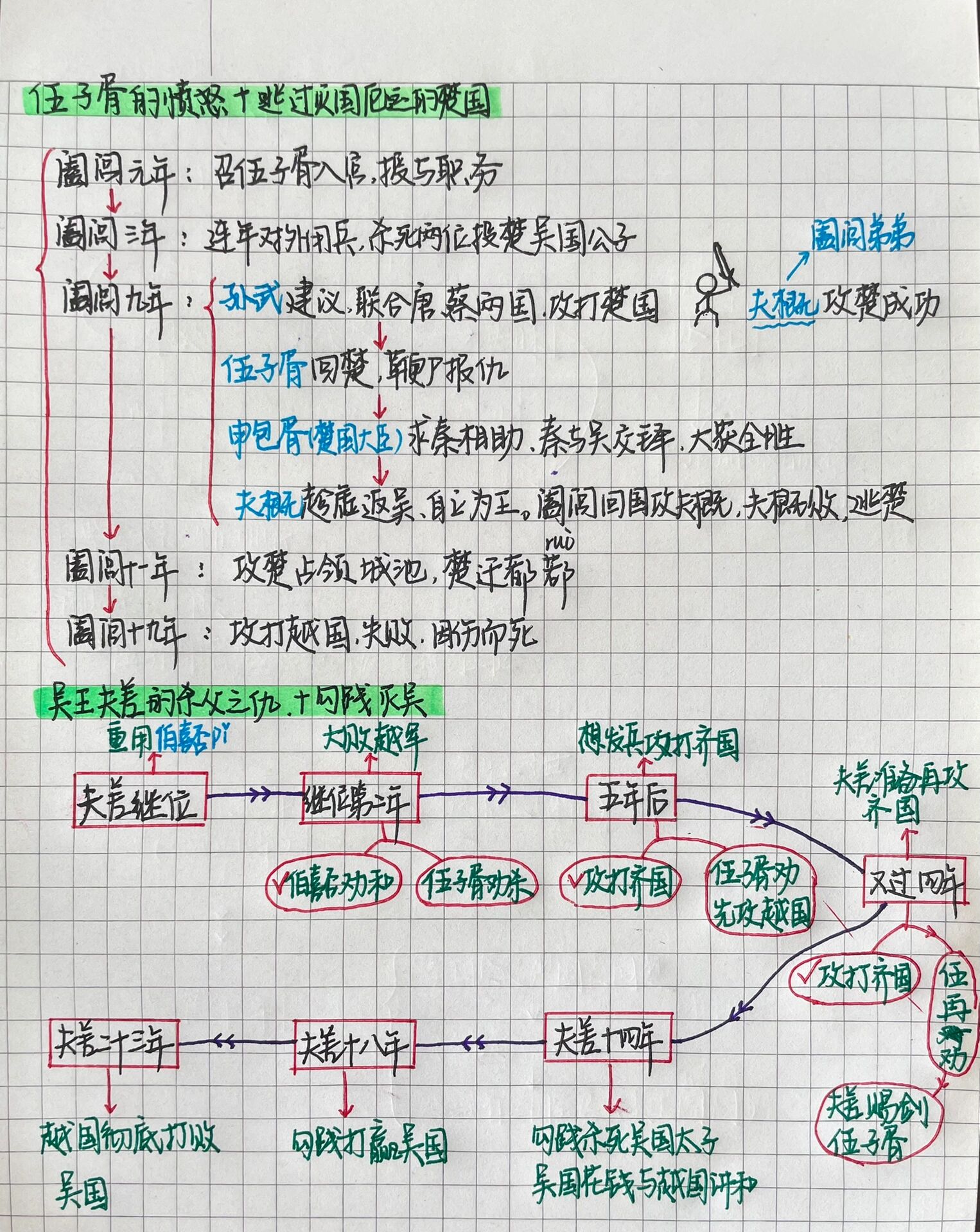 史记的思维导图简单图片