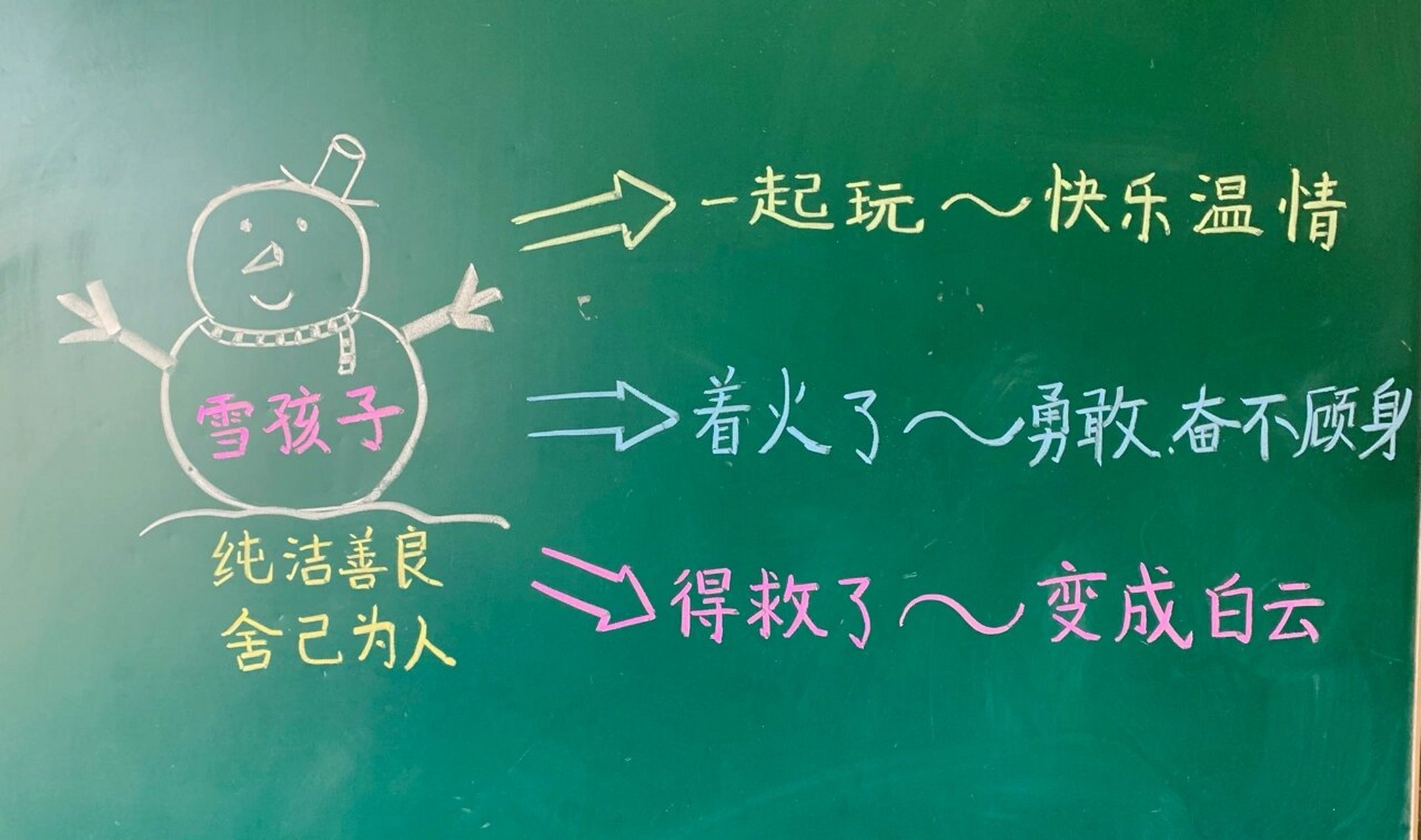 部编教材二上语文《雪孩子》板书设计 【谜语识字】 柴:此木常用来烧