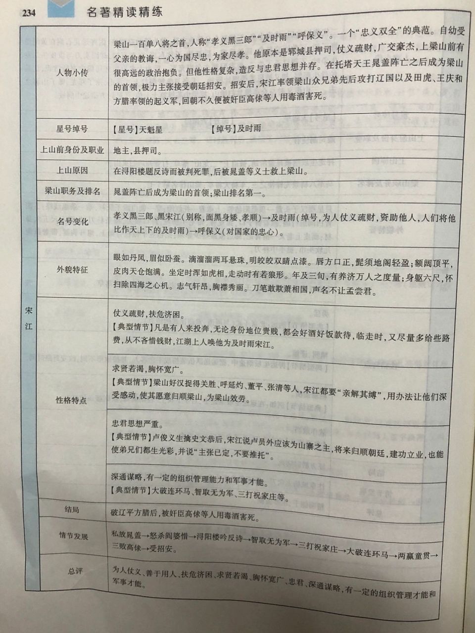 宋江的特点图片